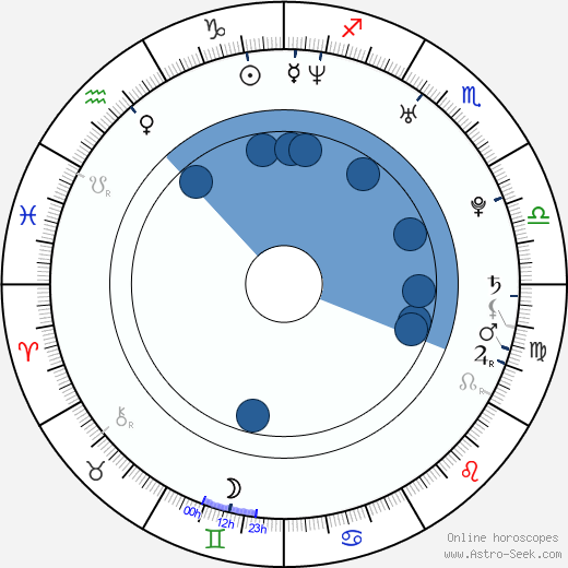 G. Michael Gray wikipedia, horoscope, astrology, instagram