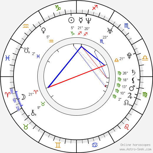 Helena Houdová birth chart, biography, wikipedia 2024, 2025
