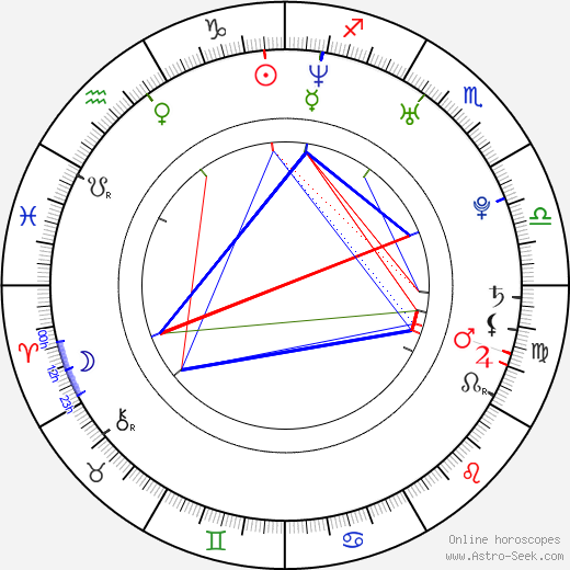 Helena Houdová birth chart, Helena Houdová astro natal horoscope, astrology