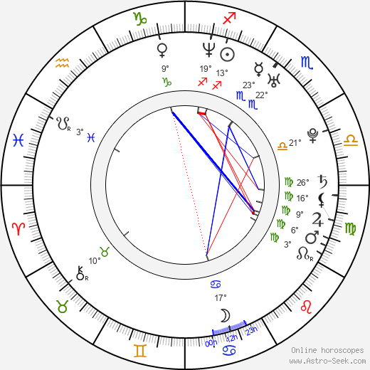 Héléna Klotz birth chart, biography, wikipedia 2023, 2024