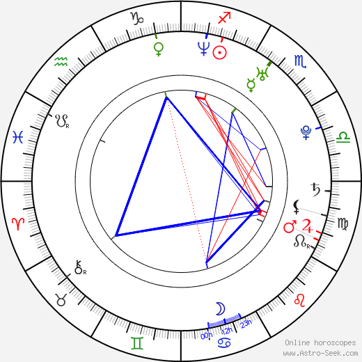 Héléna Klotz birth chart, Héléna Klotz astro natal horoscope, astrology