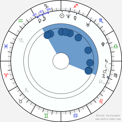 Hinano Yoshikawa horoscope, astrology, sign, zodiac, date of birth, instagram