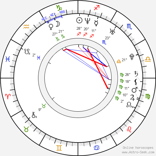 Hinano Yoshikawa birth chart, biography, wikipedia 2023, 2024