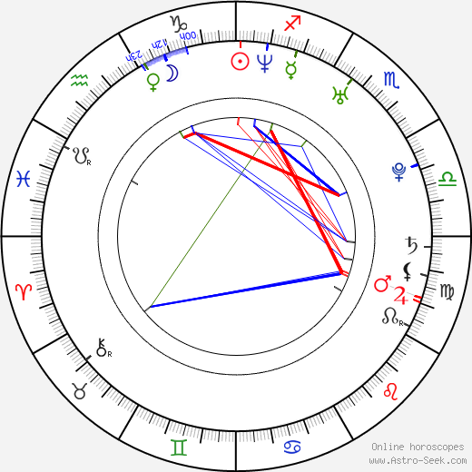 Hinano Yoshikawa birth chart, Hinano Yoshikawa astro natal horoscope, astrology