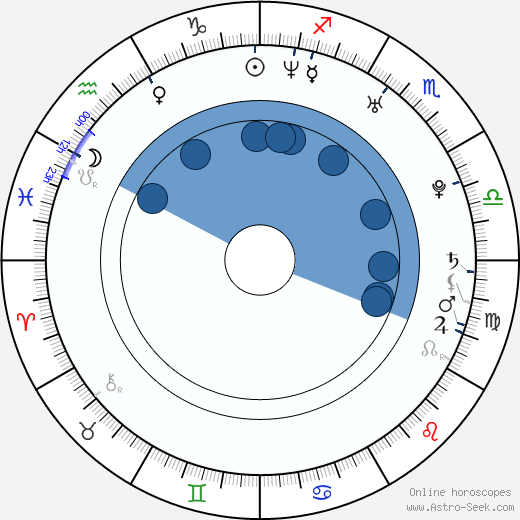 Holly Madison horoscope, astrology, sign, zodiac, date of birth, instagram