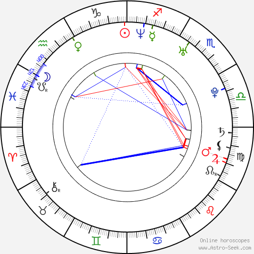 Holly Madison birth chart, Holly Madison astro natal horoscope, astrology