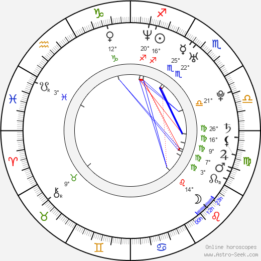 Ingrid Michaelson birth chart, biography, wikipedia 2024, 2025