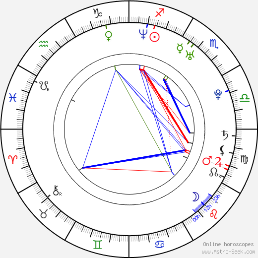 Ingrid Michaelson birth chart, Ingrid Michaelson astro natal horoscope, astrology