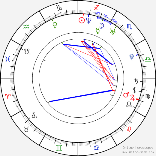 Jaimee Foxworth birth chart, Jaimee Foxworth astro natal horoscope, astrology