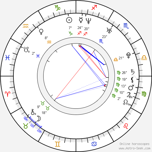 Jakub Hlava birth chart, biography, wikipedia 2024, 2025