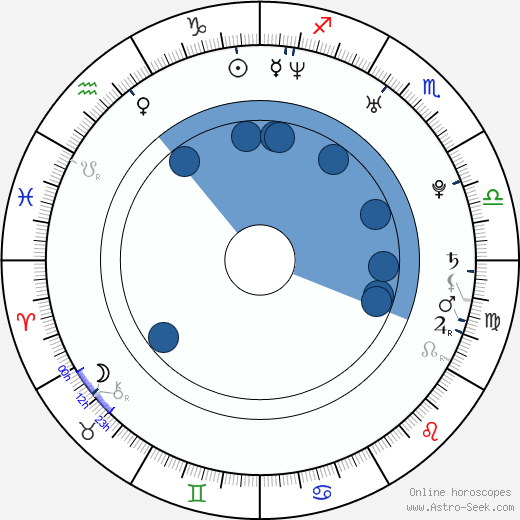 James Blake wikipedia, horoscope, astrology, instagram