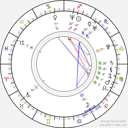 Jaroslav Kalla birth chart, biography, wikipedia 2024, 2025