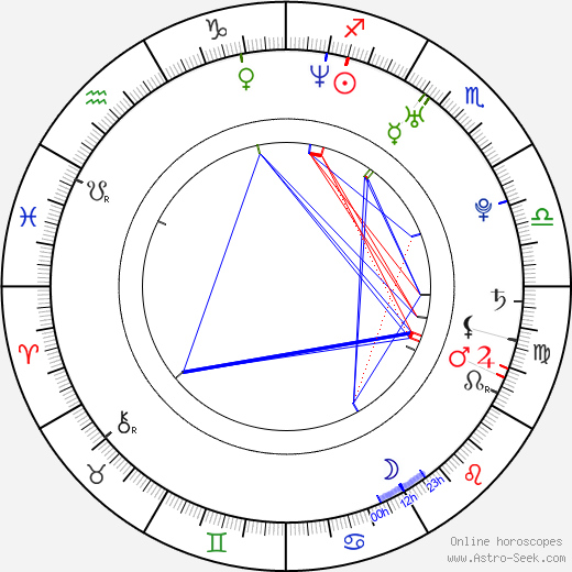 Jaroslav Kalla birth chart, Jaroslav Kalla astro natal horoscope, astrology