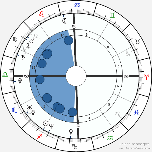 Jennifer Carpenter wikipedia, horoscope, astrology, instagram