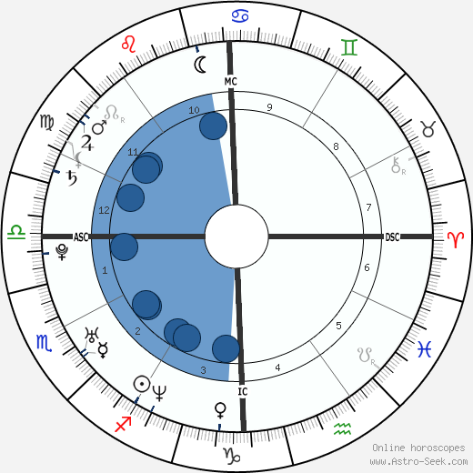 Jennifer Carpenter wikipedia, biography, birth chart, instagram Jennifer Carpenter wikipedia, horoscope, astrology, instagram