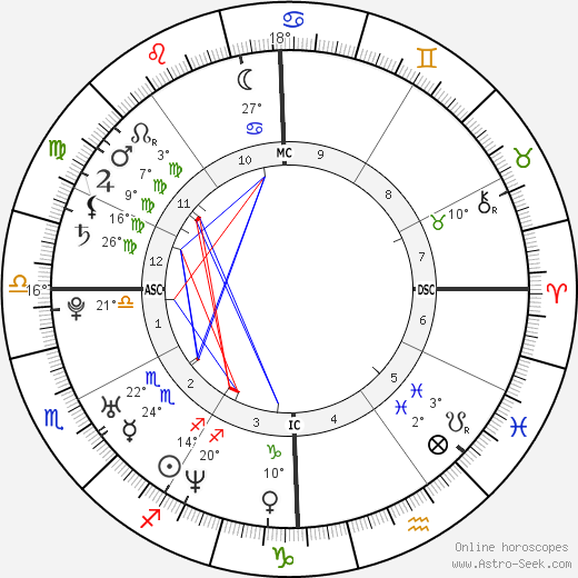 Jennifer Carpenter birth chart, biography, wikipedia 2022, 2023