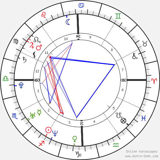 Jennifer Carpenter birth chart, Jennifer Carpenter astro natal horoscope, astrology