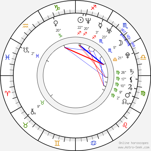 Jiřina Chvojková birth chart, biography, wikipedia 2024, 2025