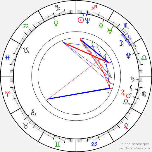 Jiřina Chvojková birth chart, Jiřina Chvojková astro natal horoscope, astrology