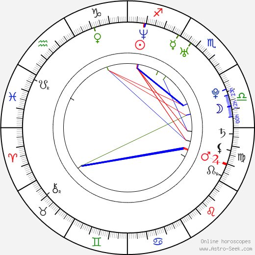 Jochem de Vries birth chart, Jochem de Vries astro natal horoscope, astrology