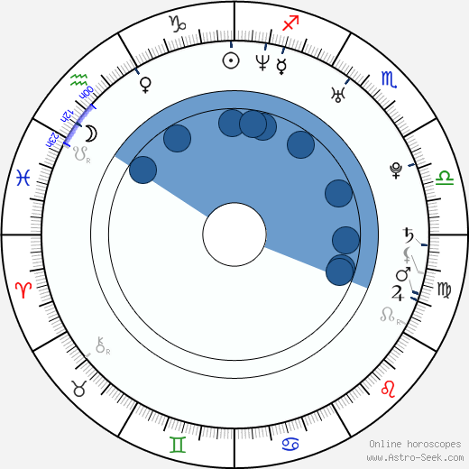 Johan Franzén horoscope, astrology, sign, zodiac, date of birth, instagram