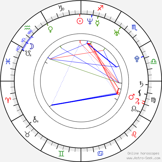 Johan Franzén birth chart, Johan Franzén astro natal horoscope, astrology