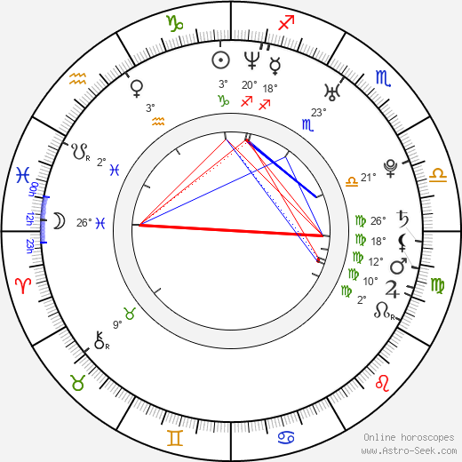 Jon Knautz birth chart, biography, wikipedia 2023, 2024