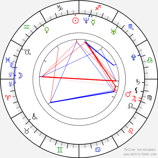 Jon Knautz birth chart, Jon Knautz astro natal horoscope, astrology