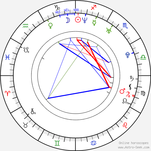 Jong-bin Yun birth chart, Jong-bin Yun astro natal horoscope, astrology