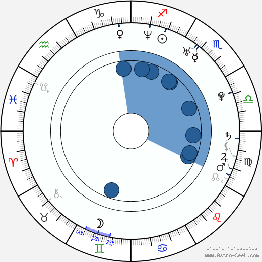 Josh Dean horoscope, astrology, sign, zodiac, date of birth, instagram