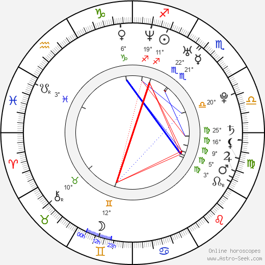 Josh Dean birth chart, biography, wikipedia 2024, 2025