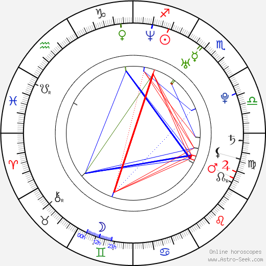 Josh Dean birth chart, Josh Dean astro natal horoscope, astrology