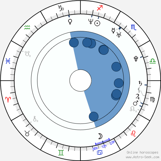 Joshua Eppard wikipedia, horoscope, astrology, instagram