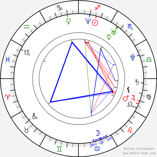 Joshua Eppard birth chart, Joshua Eppard astro natal horoscope, astrology