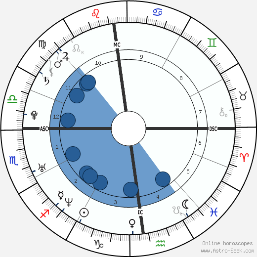 Julia Polai Oroscopo, astrologia, Segno, zodiac, Data di nascita, instagram