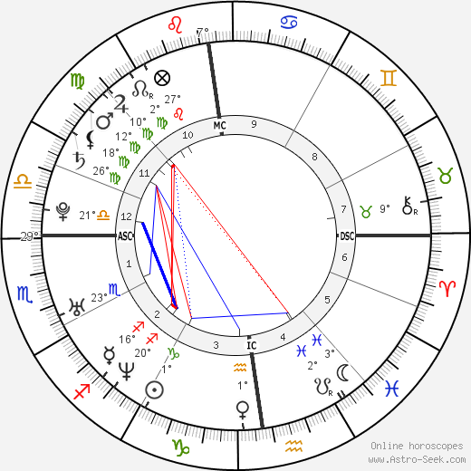 Julia Polai birth chart, biography, wikipedia 2024, 2025