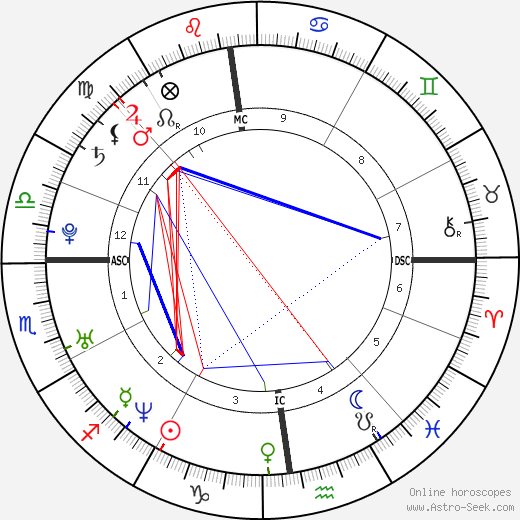 Julia Polai birth chart, Julia Polai astro natal horoscope, astrology