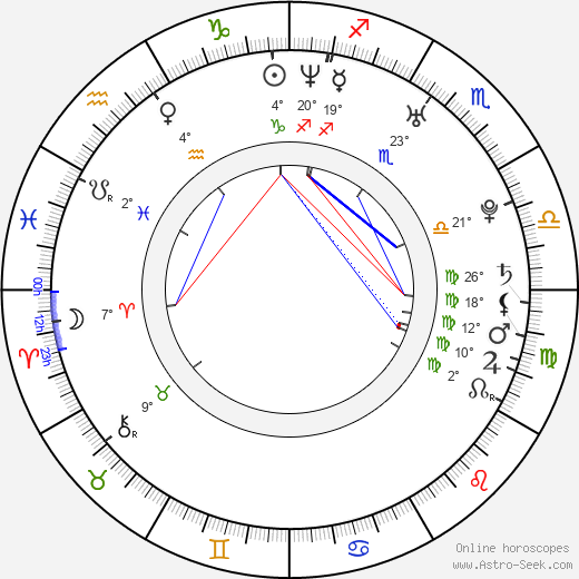 Jurgita Valts birth chart, biography, wikipedia 2023, 2024