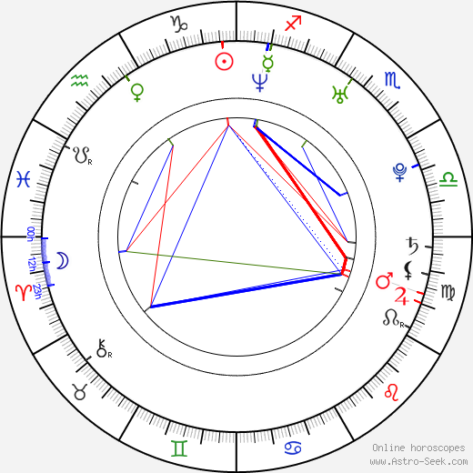 Jurgita Valts birth chart, Jurgita Valts astro natal horoscope, astrology