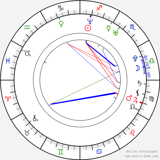 Katia Sourzac birth chart, Katia Sourzac astro natal horoscope, astrology