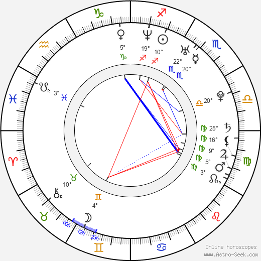 Konkona Sen Sharma birth chart, biography, wikipedia 2024, 2025