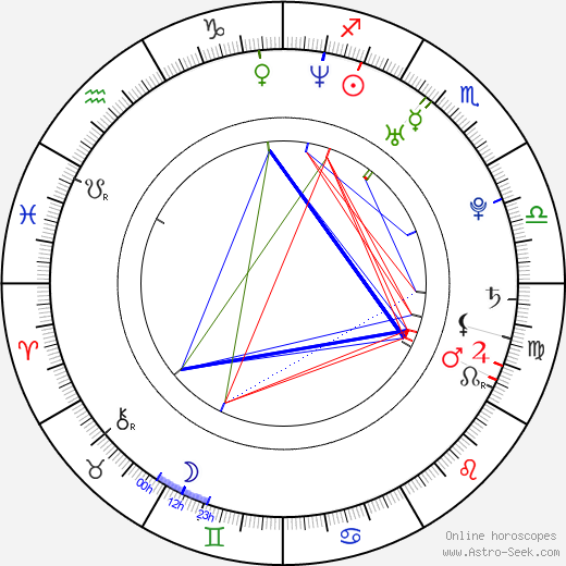 Konkona Sen Sharma birth chart, Konkona Sen Sharma astro natal horoscope, astrology