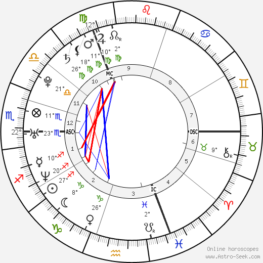 Lady Tamara birth chart, biography, wikipedia 2024, 2025