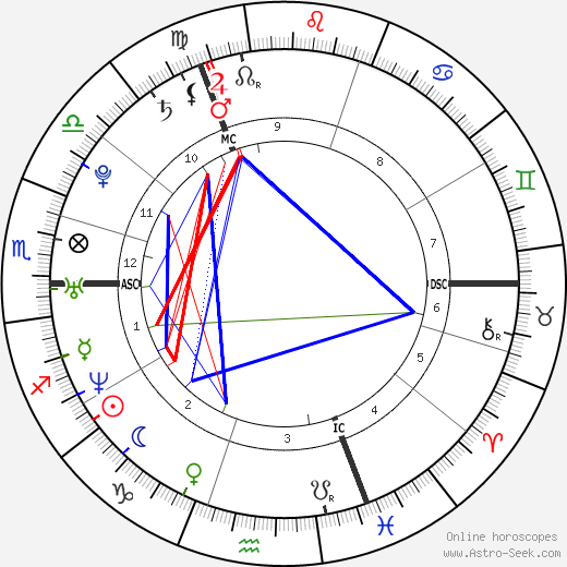 Lady Tamara birth chart, Lady Tamara astro natal horoscope, astrology