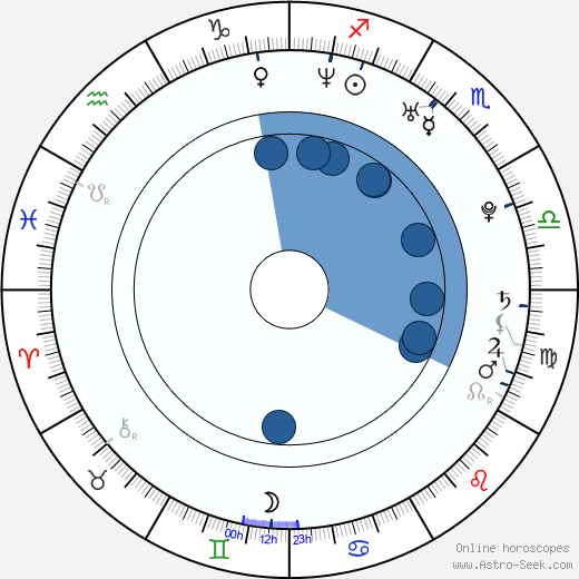Leah Meyerhoff horoscope, astrology, sign, zodiac, date of birth, instagram