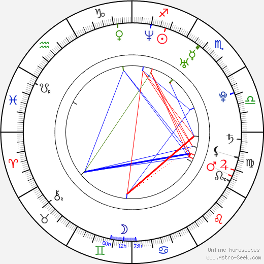 Leah Meyerhoff birth chart, Leah Meyerhoff astro natal horoscope, astrology
