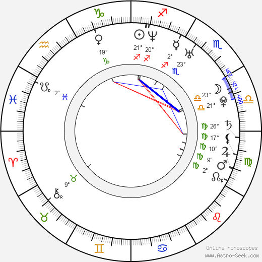 Levan Akin birth chart, biography, wikipedia 2024, 2025