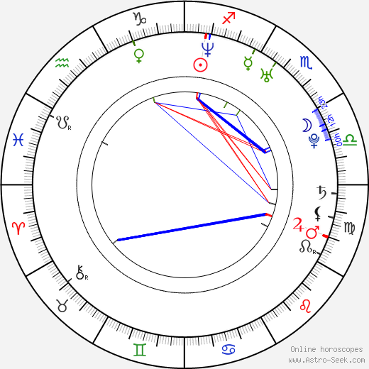 Levan Akin birth chart, Levan Akin astro natal horoscope, astrology