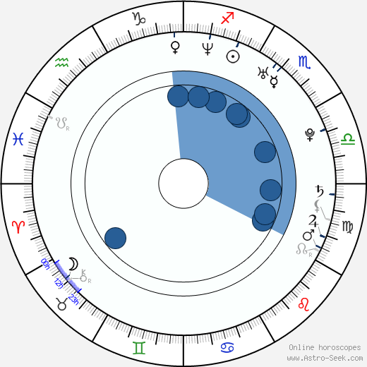 Linda Jablonská horoscope, astrology, sign, zodiac, date of birth, instagram