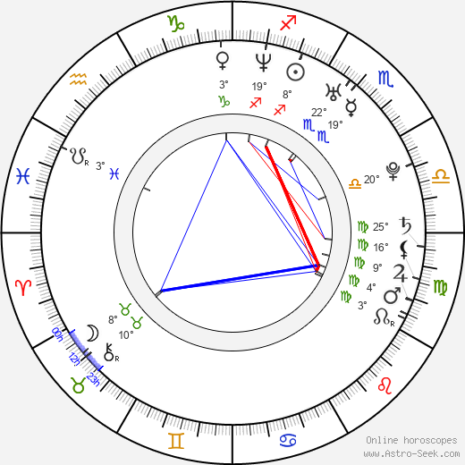 Linda Jablonská birth chart, biography, wikipedia 2024, 2025
